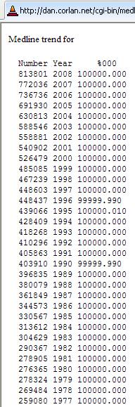 MedlineTrends_resultado_año