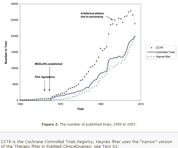 Numero de Ensayos clinicos