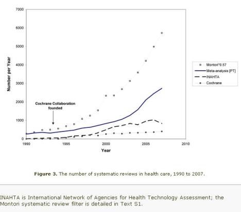 Numero de revisiones sistematicas