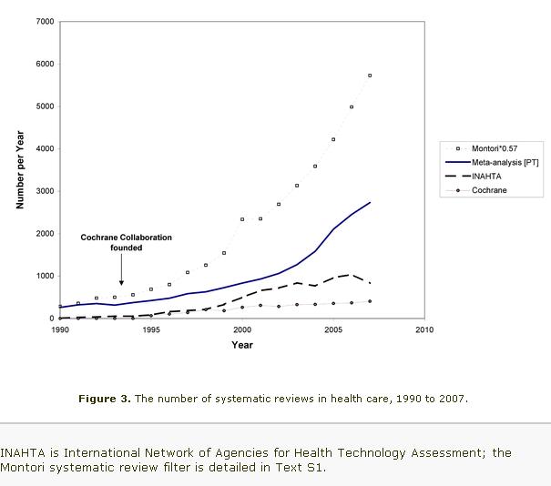 Numero de revisiones sistematicas
