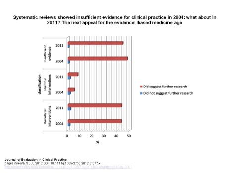 Revisiones sistematicas