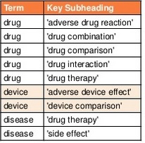 Key subheadings EMBASE