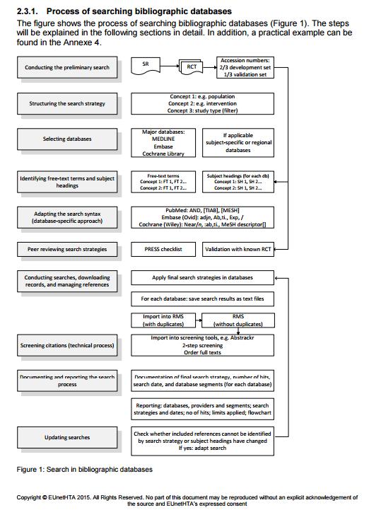 proceso de búsqueda
