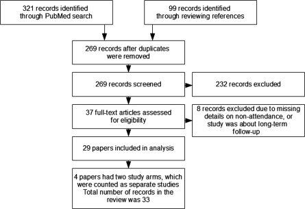 PMC3188816_JTT-11-07-007-g1