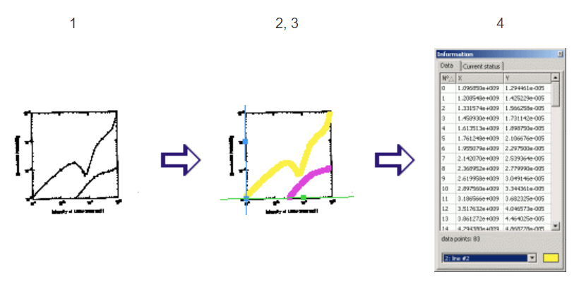 Revisiones sistemáticas: Programas para la extracción de datos de las figuras